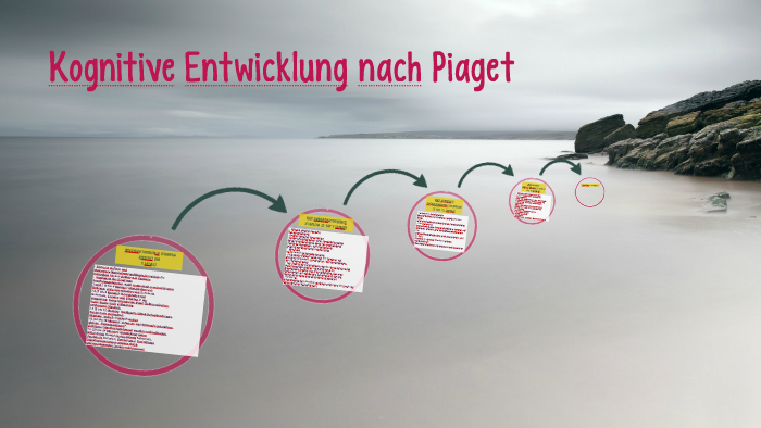 Kognitive Entwicklung nach Piaget by Saskia Landwehr on Prezi