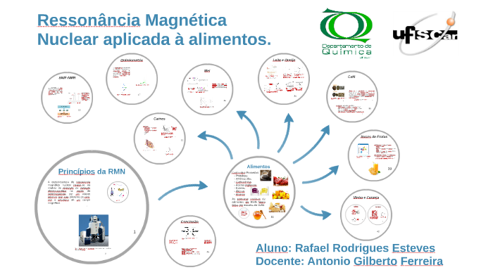 Ressonância magnética nuclear