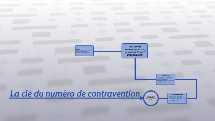 comment trouver le numero d'avis de contravention