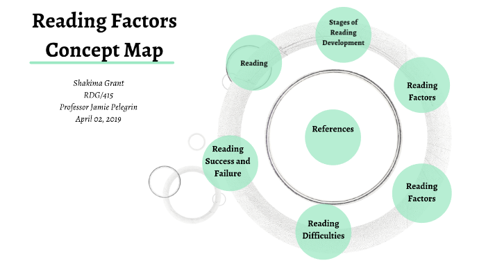 reading-factors-concept-map-by-shakima-grant