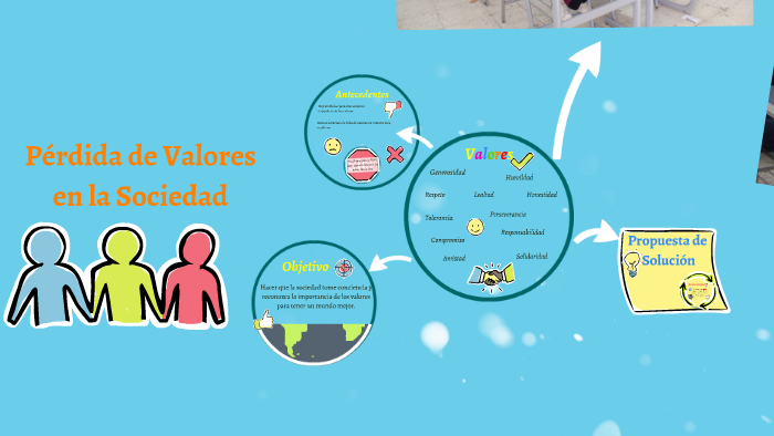 Pérdida de Valores en la Sociedad by Lizbeth Arévalo on Prezi
