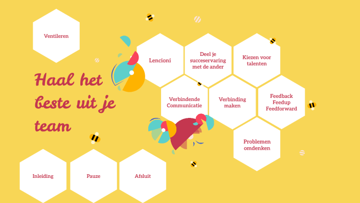 Haal Het Beste Uit Je Elkaar By Laurence Carlier On Prezi