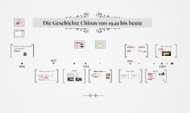 Die Geschichte Chinas Von 1949 Bis 2004 By Jana Wachowitz