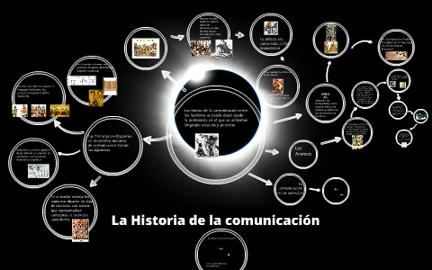 La Historia de La comunicación by on Prezi