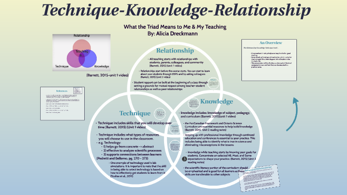 Technique-Knowledge-Relationship Triad by Alicia D on Prezi