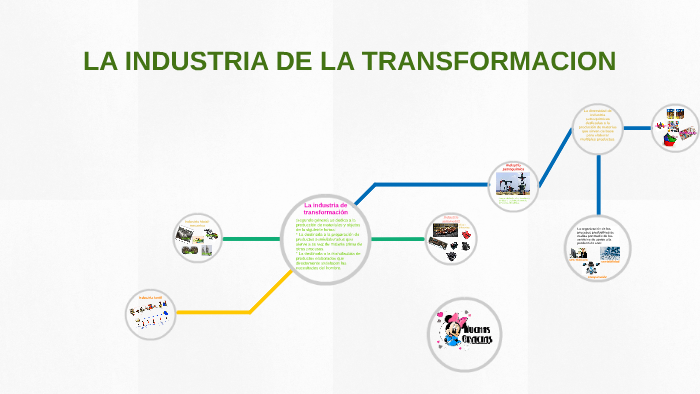 La industria de transformación by Esteban Apraez on Prezi
