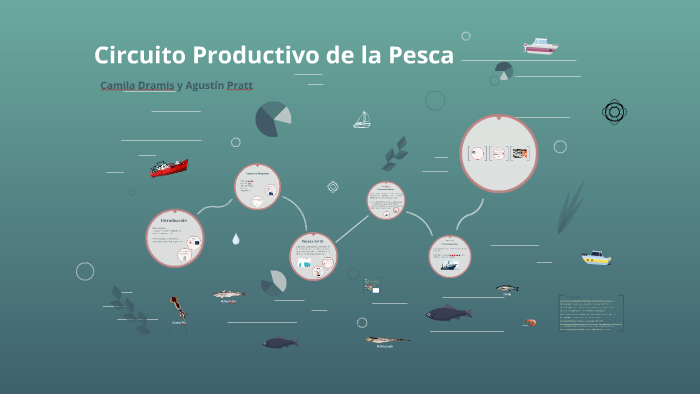 Circuito Productivo De La Pesca By Cami Dramis On Prezi