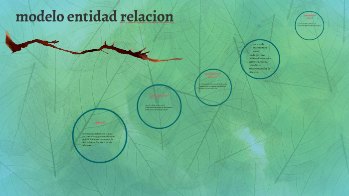 Modelo Entidad Relacion By Paula Andrea Restrepo Carvajal 4955