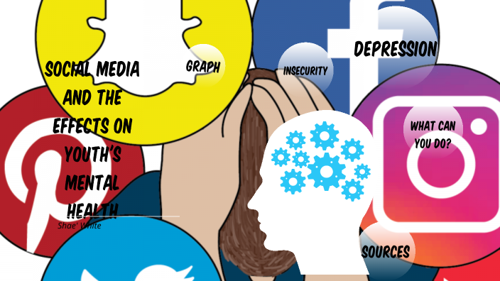 Social Media and one's mental health by Kashae' White on Prezi