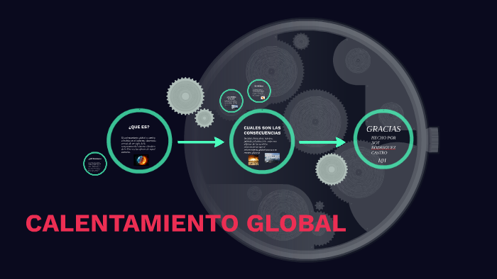 CALENTAMIENTO GLOBAL by noe rodriguez on Prezi