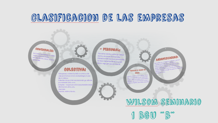 Clasificacion de las empresas by Daniiel Vera Cdcv on Prezi