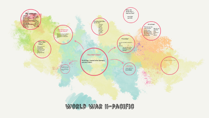World War II by Jennifer Prestien on Prezi