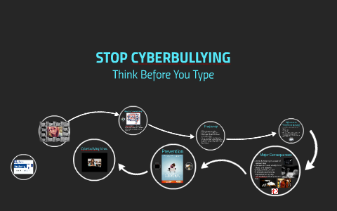 THINK Before You TYPE by Clare Marie Cuthrell on Prezi