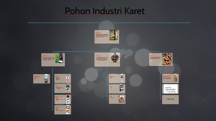 Pohon Industri Karet by Ikrar Fikri