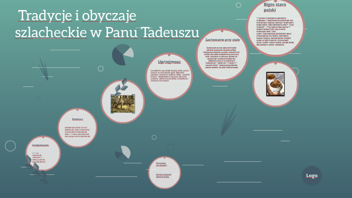 Obyczaje W Panu Tadeuszu Scenariusz Lekcji Tradycje i obyczaje szlacheckie w Panu Tadeuszu by Krzysztof Ziegert on