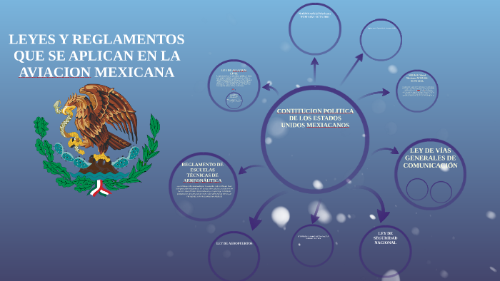 LEY DE AVIACION CIVIL by josue jaramillo on Prezi