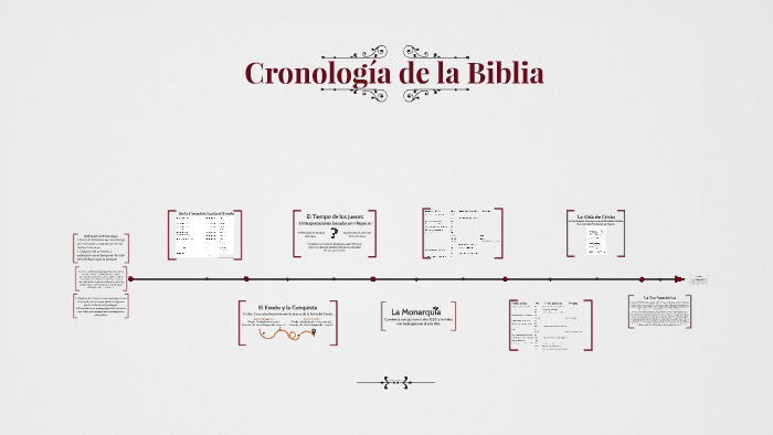 Cronología de la Biblia by Alonso Ramos on Prezi Next