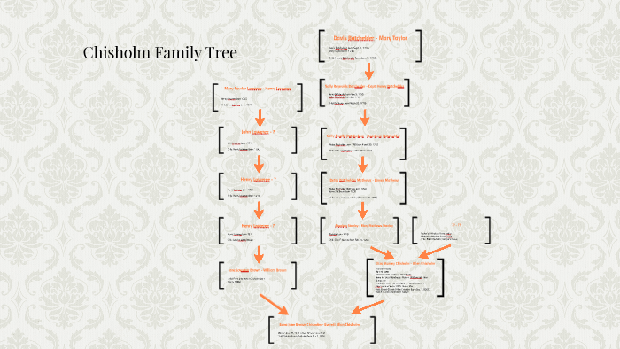 Chisholm Family Tree by August Sheldon on Prezi