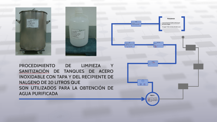 PROCEDIMIENTO DE LIMPIEZA Y SANITIZACIÓN DE TANQUES DE ACERO by Diana ...