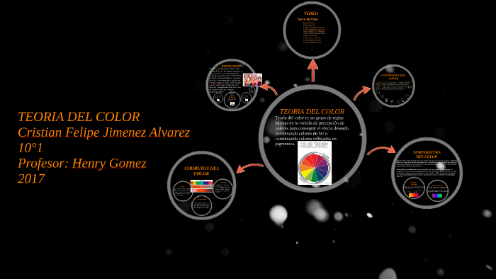 TEORIA DEL COLOR by Cristian Felipe Jimenez Alvarez on Prezi