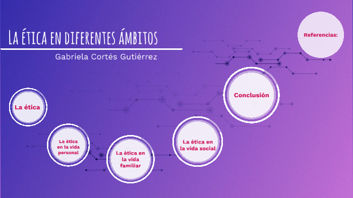 La ética en diferentes ámbitos by Gabriela Cortés on Prezi