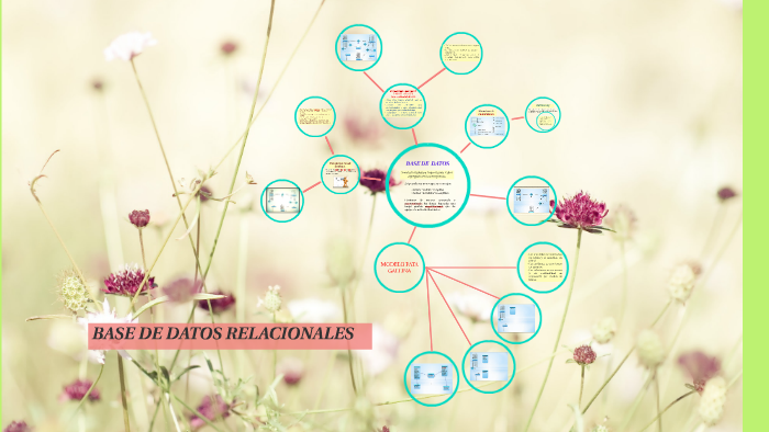 BASE DE DATOS RELACIONALES by marlen zecua on Prezi