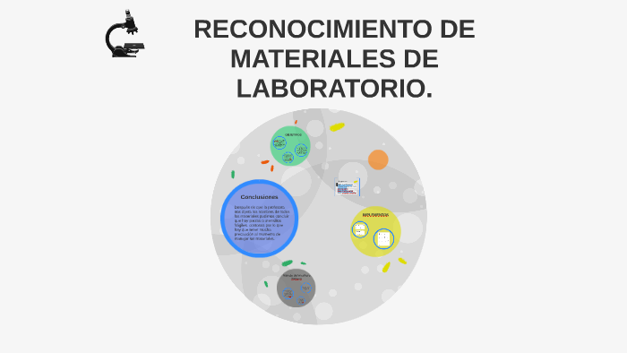 Marco Teorico De Reconocimiento De Materiales De Laboratorio