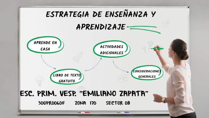 ESTRATEGIA DE ENSEÑANZA Y APRENDIZAJE by Mariel Villagran on Prezi