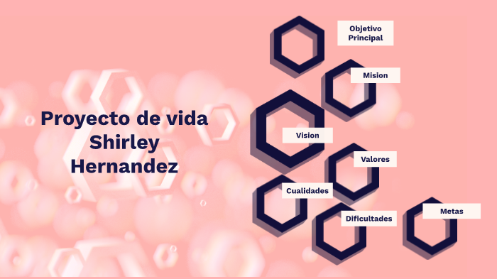 Proyecto de vida Shirley Hernandez by shirley hernandez perez on Prezi