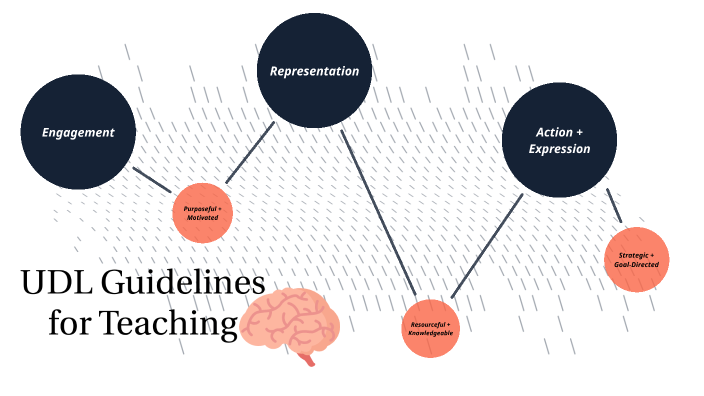 UDL Guidelines for Teaching by Alexandria Ford on Prezi