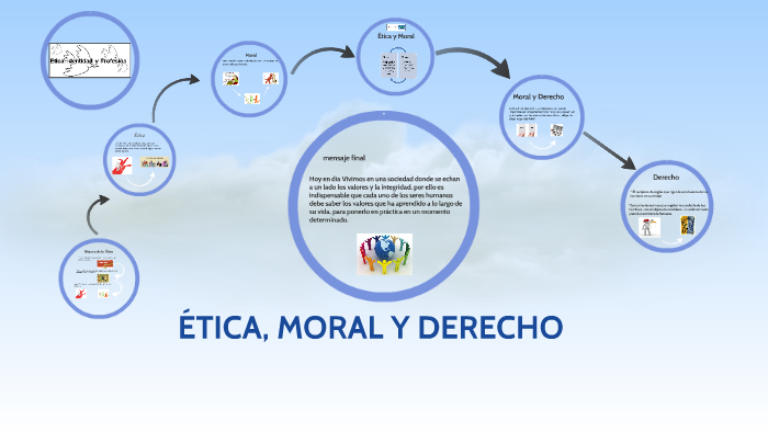 Ética Moral Y Derecho By Eumer Marcano On Prezi 6456