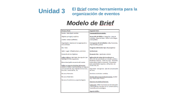 Unidad 3: El Brief by Ramiro Sanchez on Prezi Next