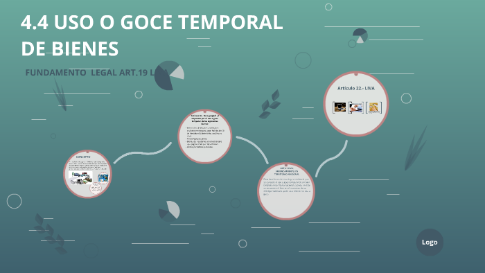 4.4 USO O GOCE TEMPORAL DE BINES by on Prezi