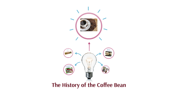 The History of Coffee by Rachael Meade on Prezi