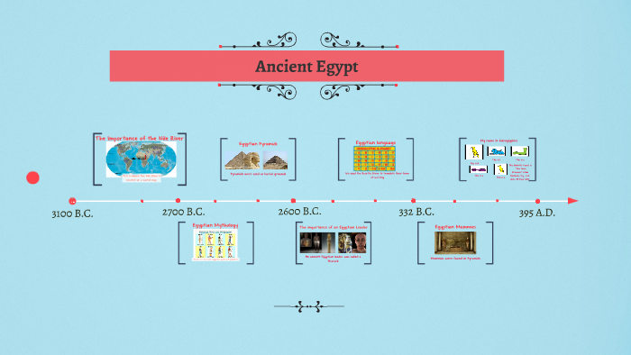 Ancient Egypt by Jazmine Jacobs on Prezi