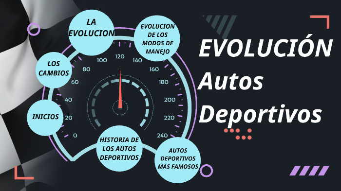 EVOLUCION DE LOS CARROS DEPORTIVOS by Carlos Lopez on Prezi