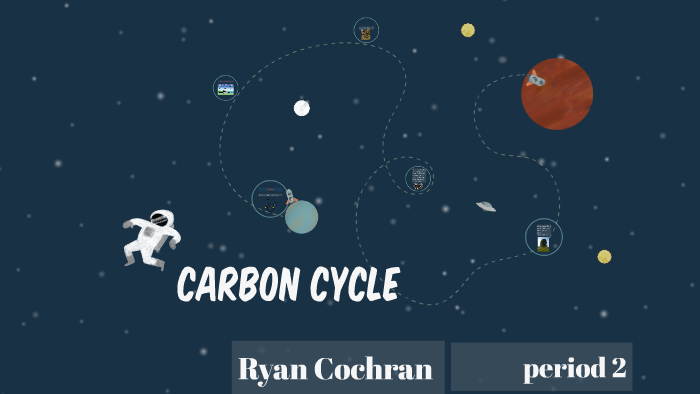 Carbon Cycle by ryan cochran on Prezi