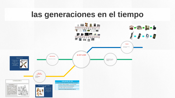 las generaciones en el tiempo by Adalberto Juarez Peralta