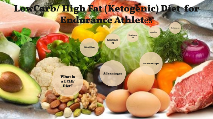 c vitamin lchf c vitamin lchf