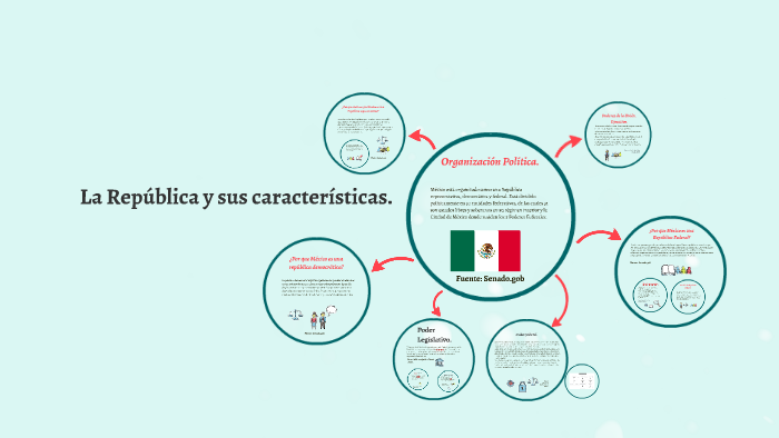La Republica y sus caracteristicas. by Alejandra Cruz on Prezi