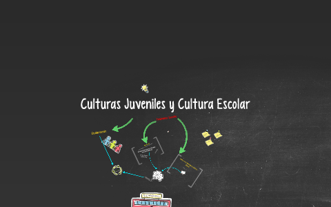 Culturas Juveniles y Cultura Escolar by Ignacio García on Prezi