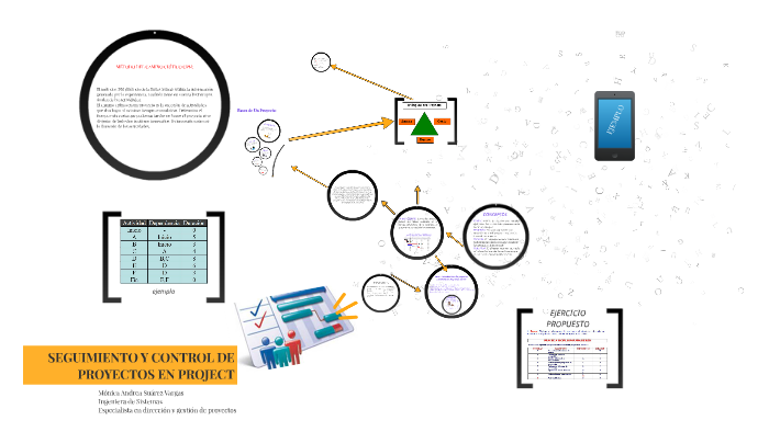 Seguimiento Y Control De Proyectos En Project By Monica Suarez On Prezi Next