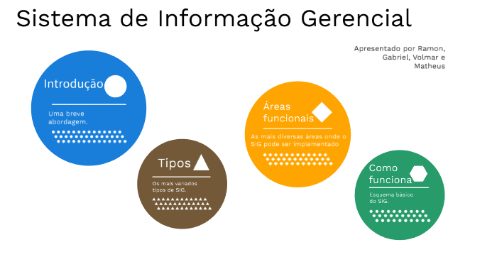 Sistema De Informação Gerencial By Ramon Meireles Da Silva On Prezi