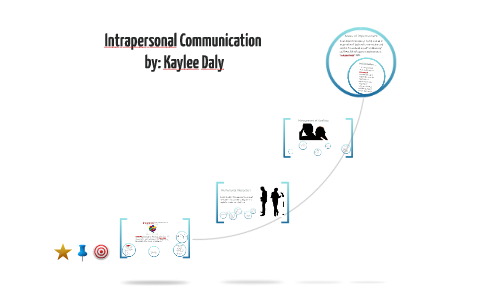 Intrapersonal Communication by Kaylee Daly