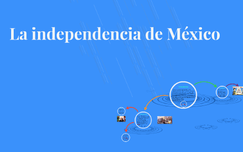 La independencia de México by erika paulina moran jurado