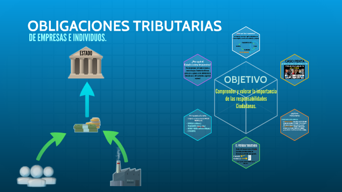 Cped Cuales Son Las Obligaciones Tributarias De Un Profesional Que Images