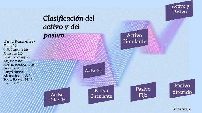 Clasificación Del Activo Y El Pasivo By Ale Lp On Prezi 9139