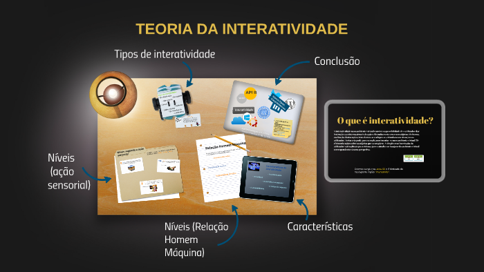 O que é interatividade? by Carolina Rodrigues on Prezi