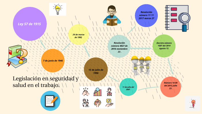 Linea de tiempo by paula tatiana correa cuellar on Prezi