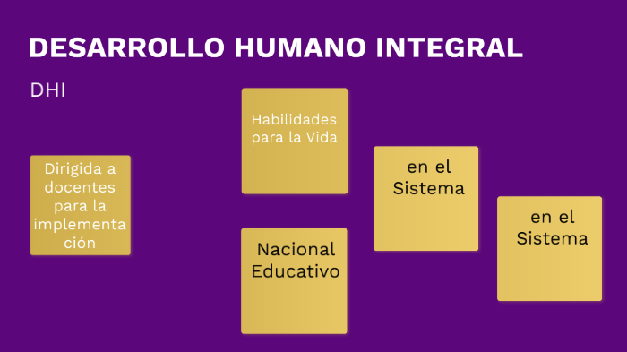 DESARROLLO HUMANO INTEGRAL by Teacher Ketty VM. on Prezi